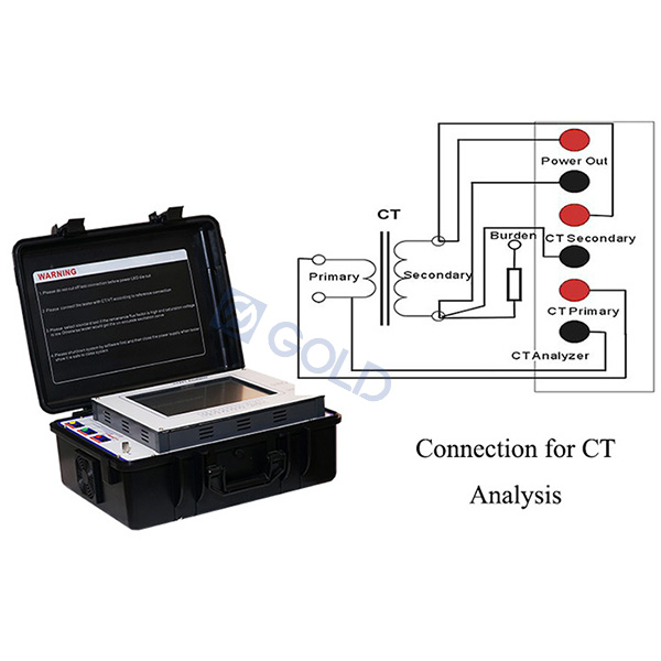 ¿Cuáles son los factores que afectan el error de medición del transformador de corriente CT?